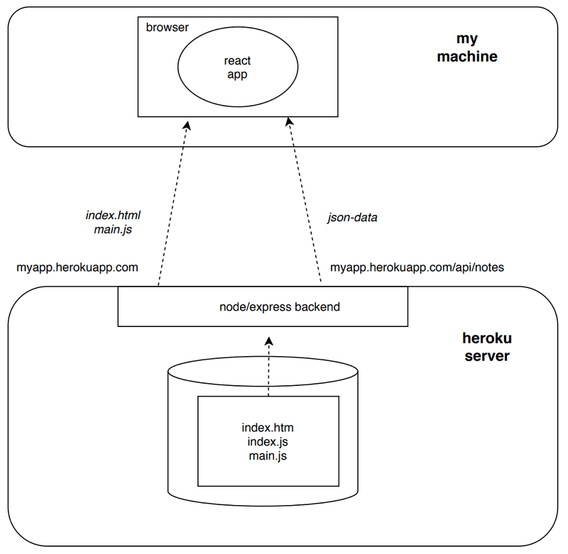 intro2AI content