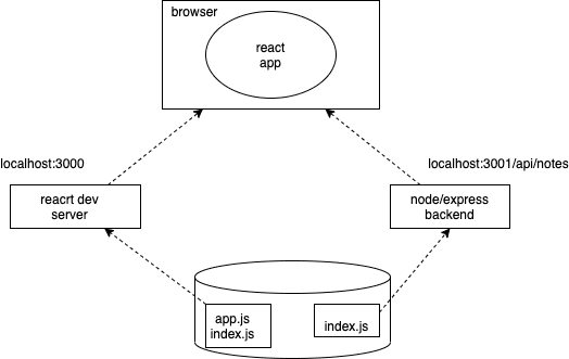 intro2AI content