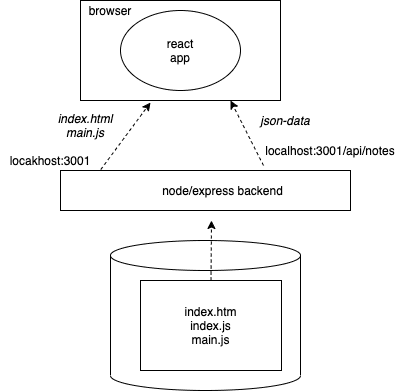 intro2AI content